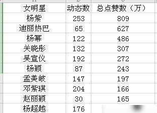 明星总排名,璀璨星河，谁主沉浮？